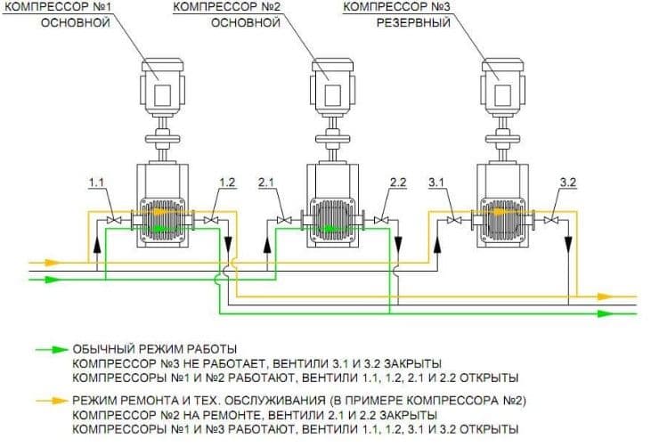 Резервный воздушный компрессор: зачем он нужен вашему предприятию?