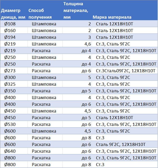 Номенклатура эллиптических днищ.jpg