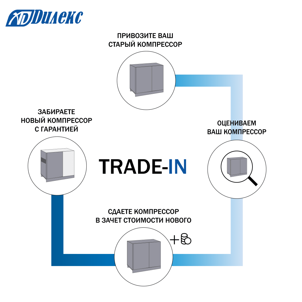 Услуга Trade-IN